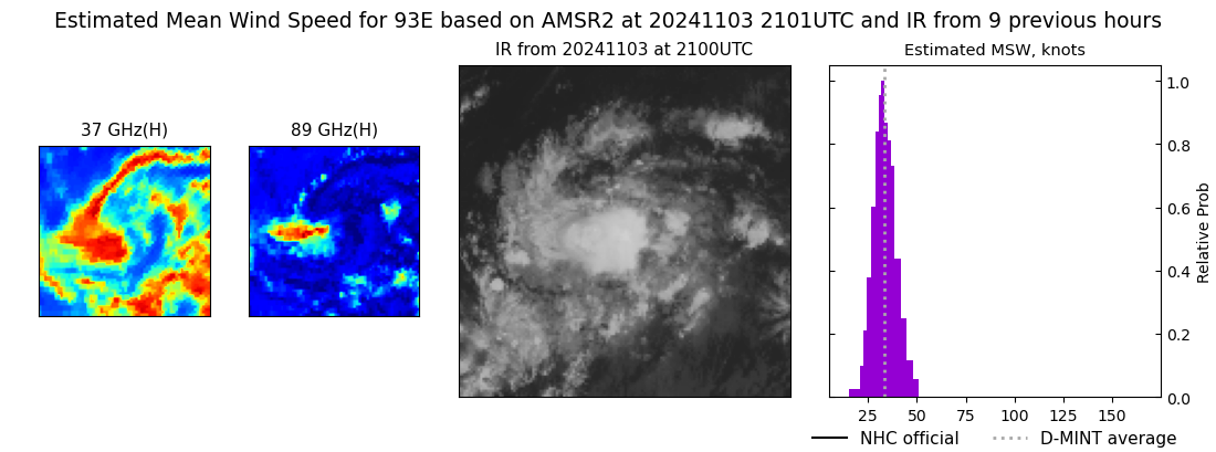 current 14E intensity image