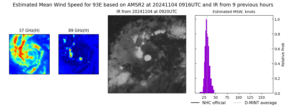current 14E intensity image
