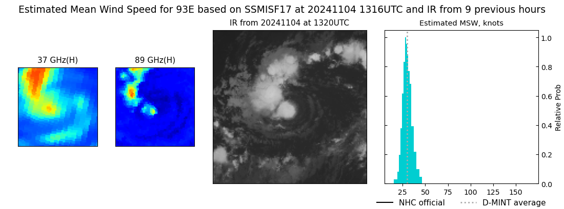 current 14E intensity image