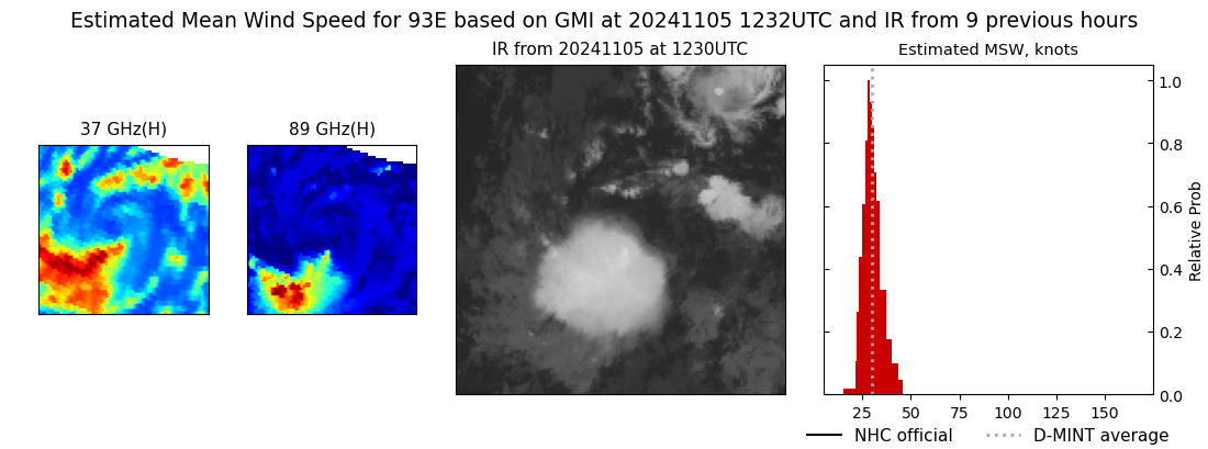 current 14E intensity image