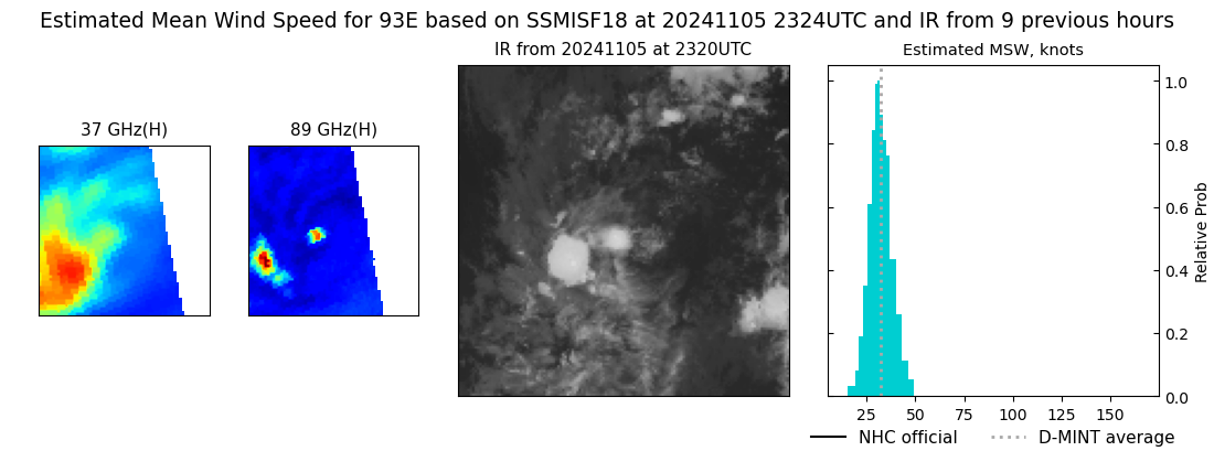current 14E intensity image