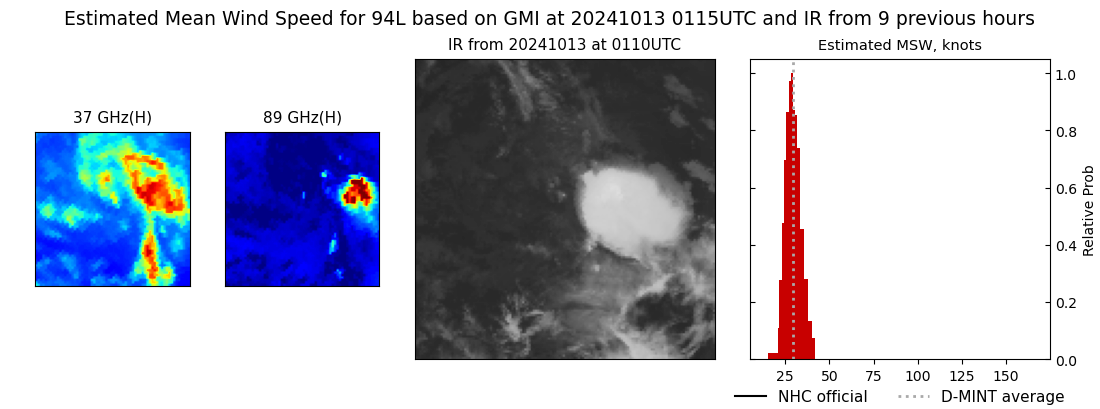 current 16L intensity image