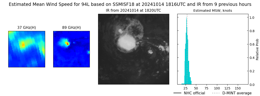 current 16L intensity image