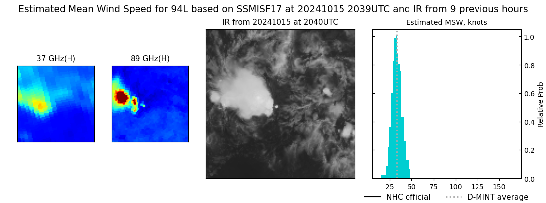 current 16L intensity image