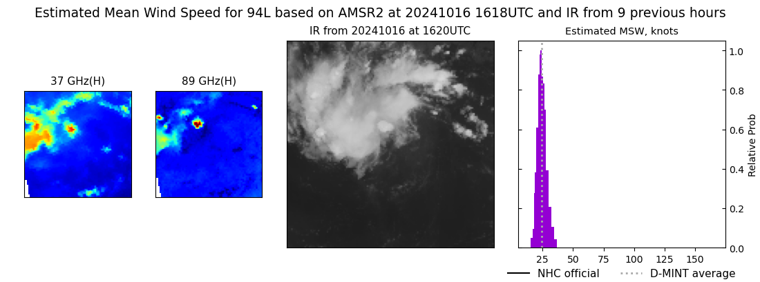 current 16L intensity image