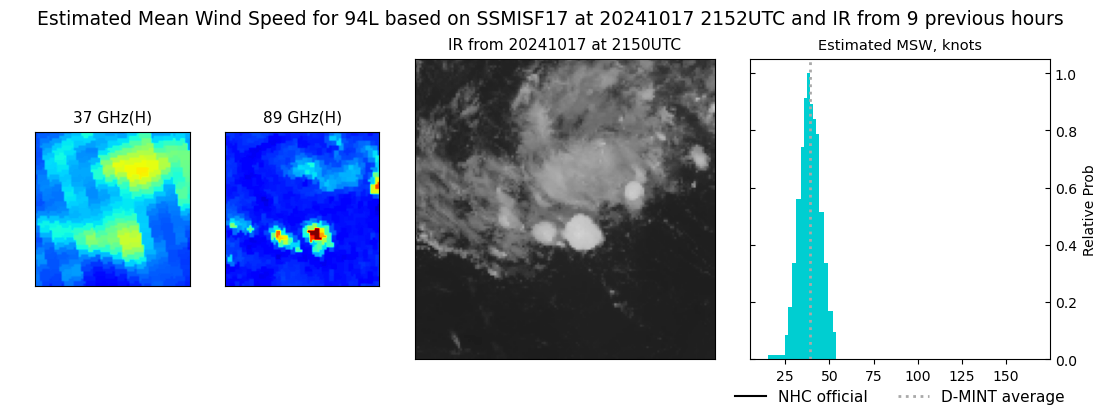 current 16L intensity image