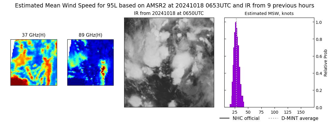 current 15L intensity image