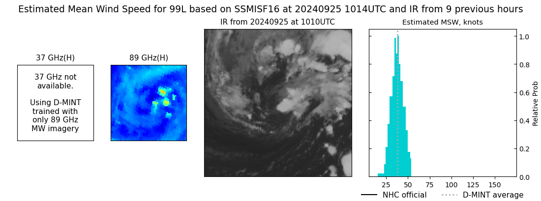 current 10L intensity image