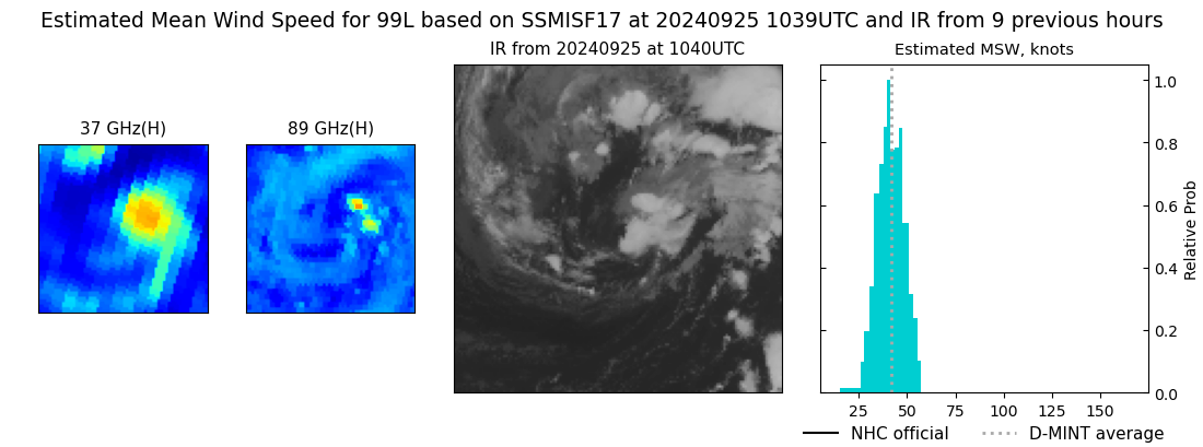 current 10L intensity image