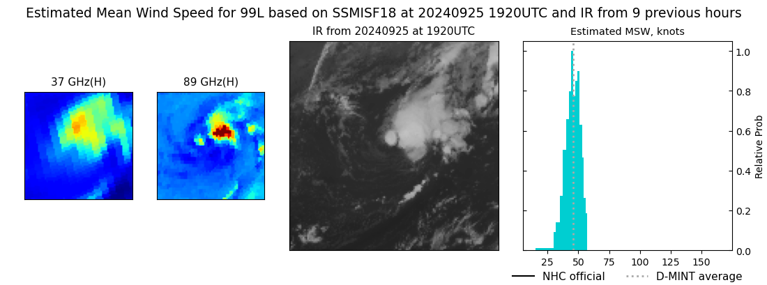 current 10L intensity image