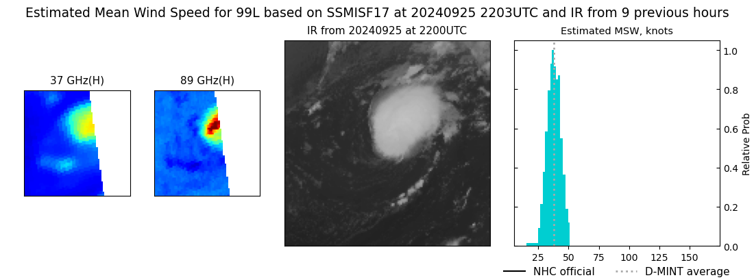 current 10L intensity image