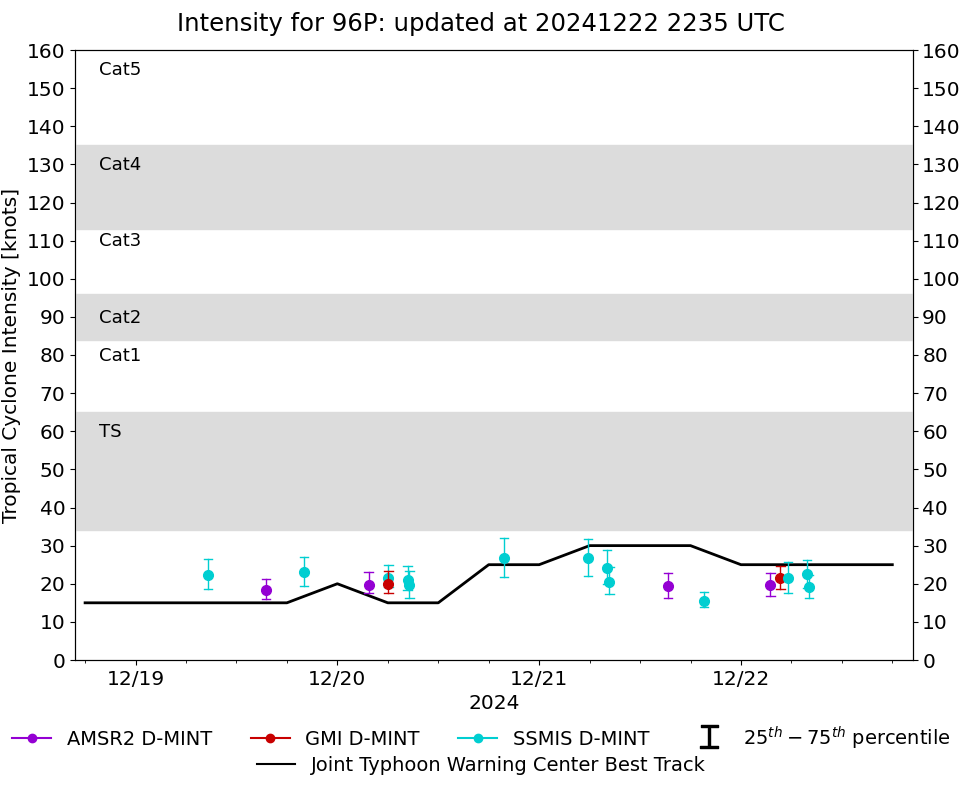 current 14W intensity image