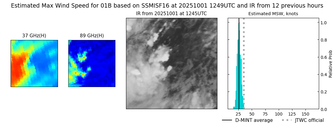 current 01B intensity image