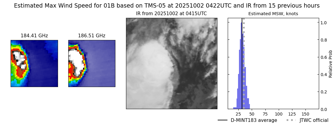 current 01B intensity image