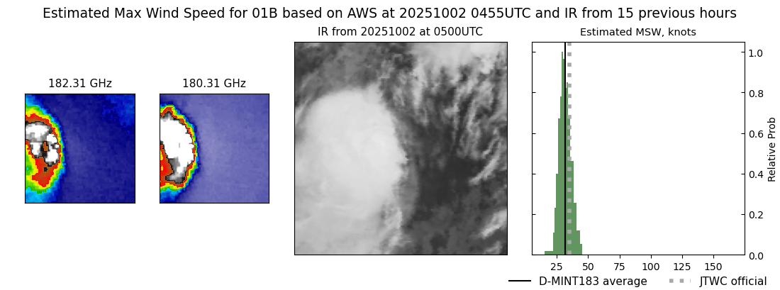 current 01B intensity image