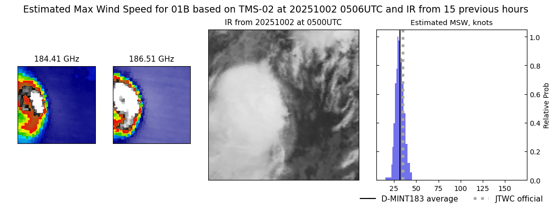 current 01B intensity image