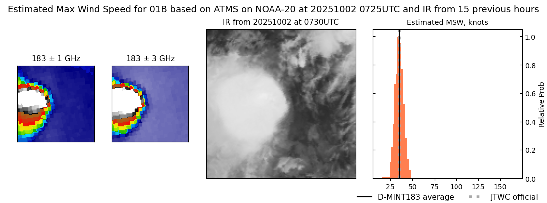 current 01B intensity image