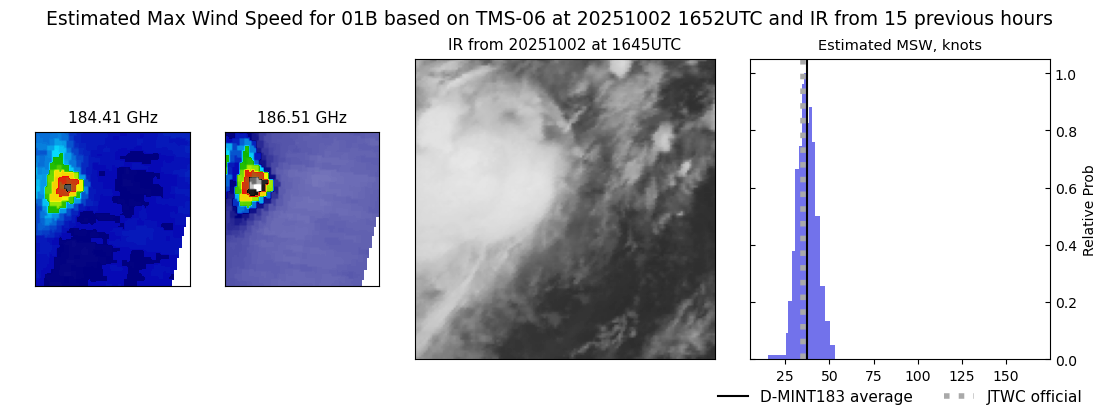 current 01B intensity image