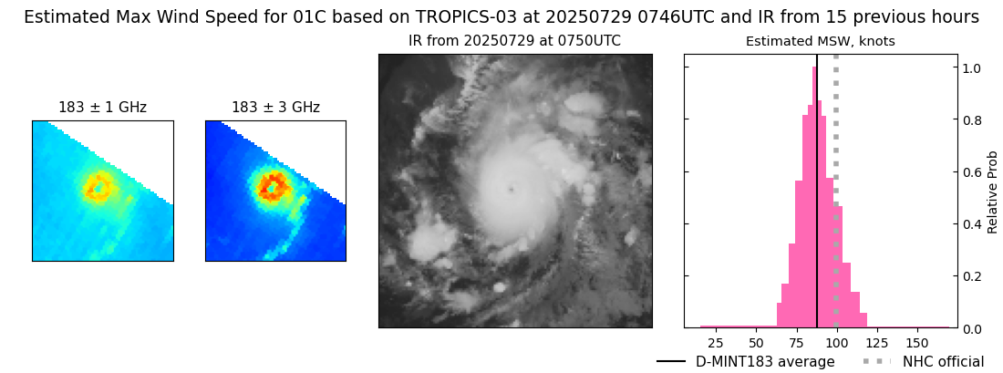 current 01C intensity image