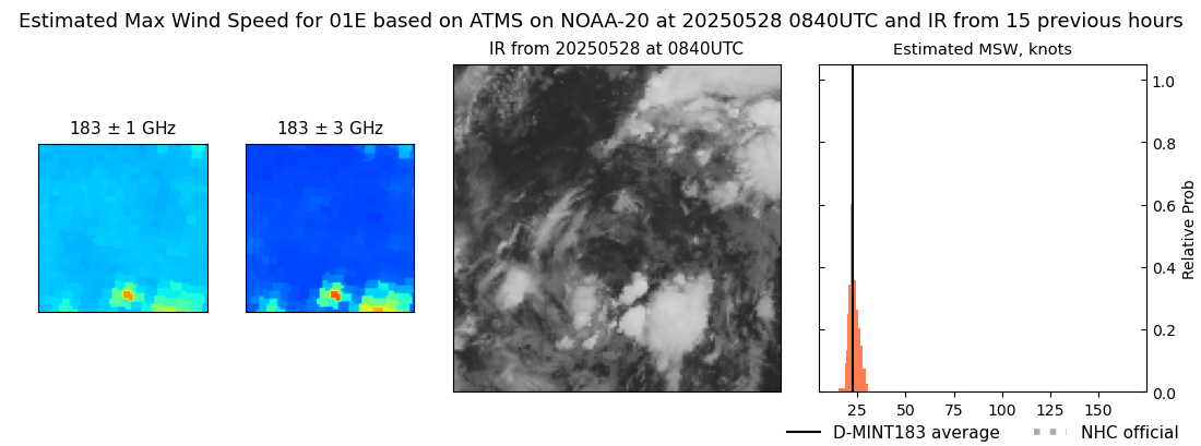 current 01E intensity image