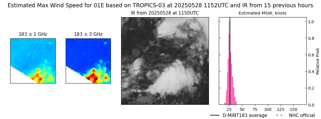 current 01E intensity image