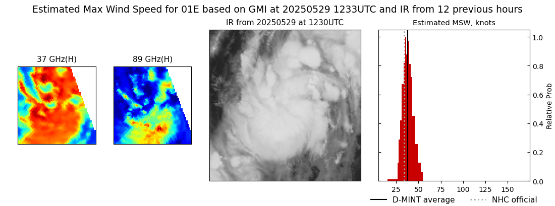 current 01E intensity image