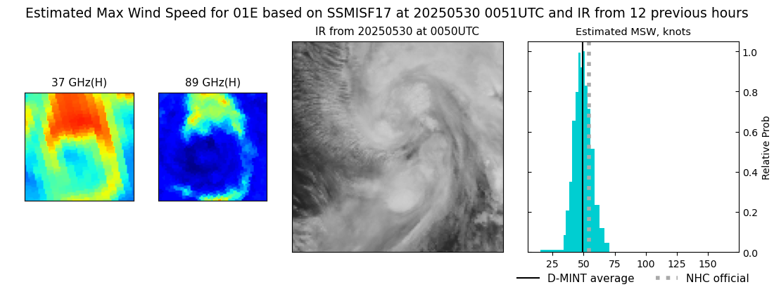current 01E intensity image