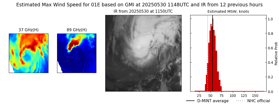 current 01E intensity image