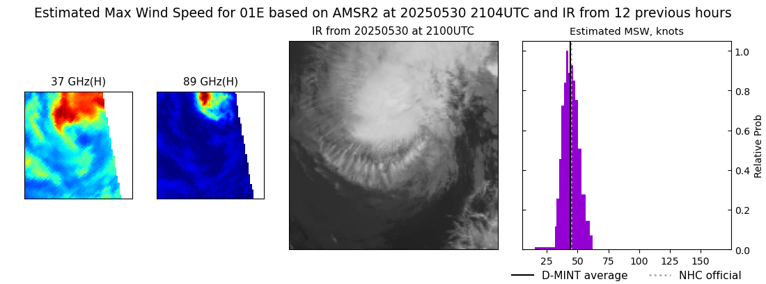 current 01E intensity image