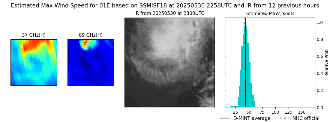 current 01E intensity image