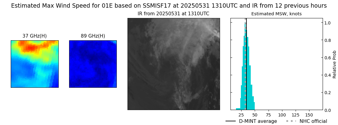 current 01E intensity image