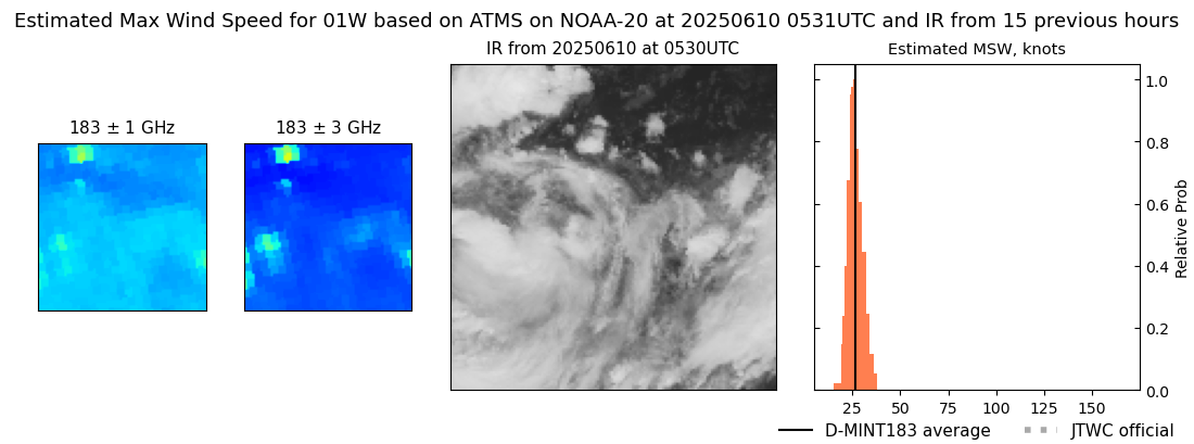 current 01W intensity image
