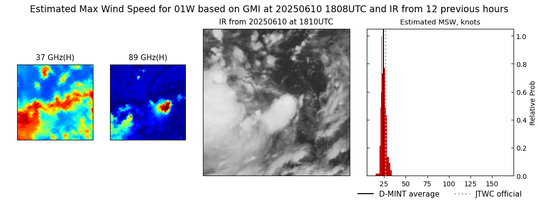 current 01W intensity image