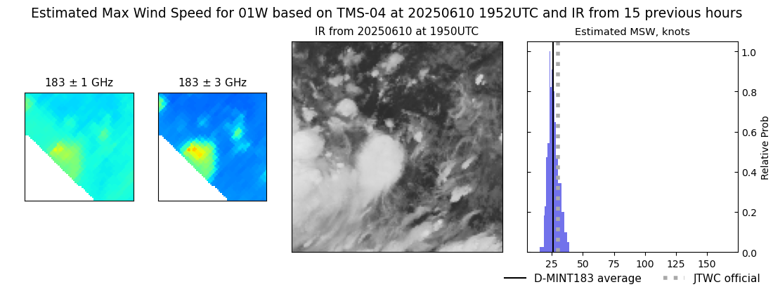 current 01W intensity image