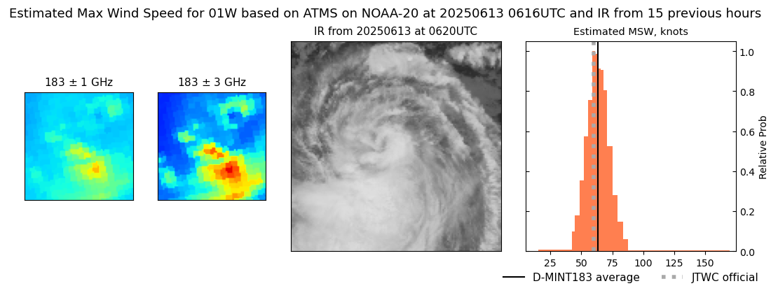 current 01W intensity image