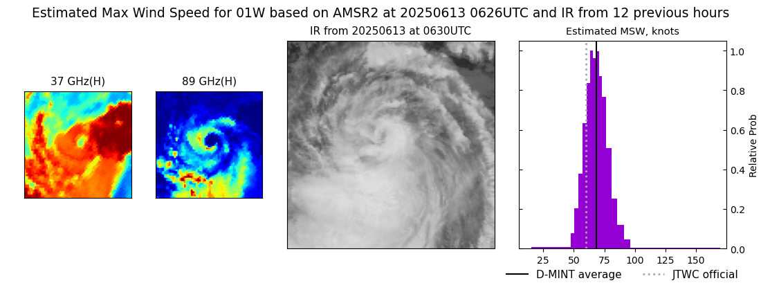current 01W intensity image