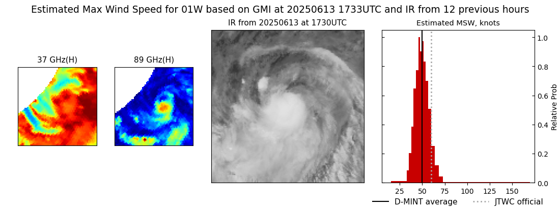 current 01W intensity image