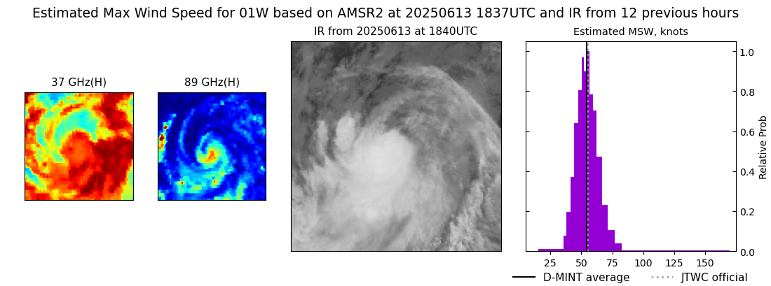 current 01W intensity image