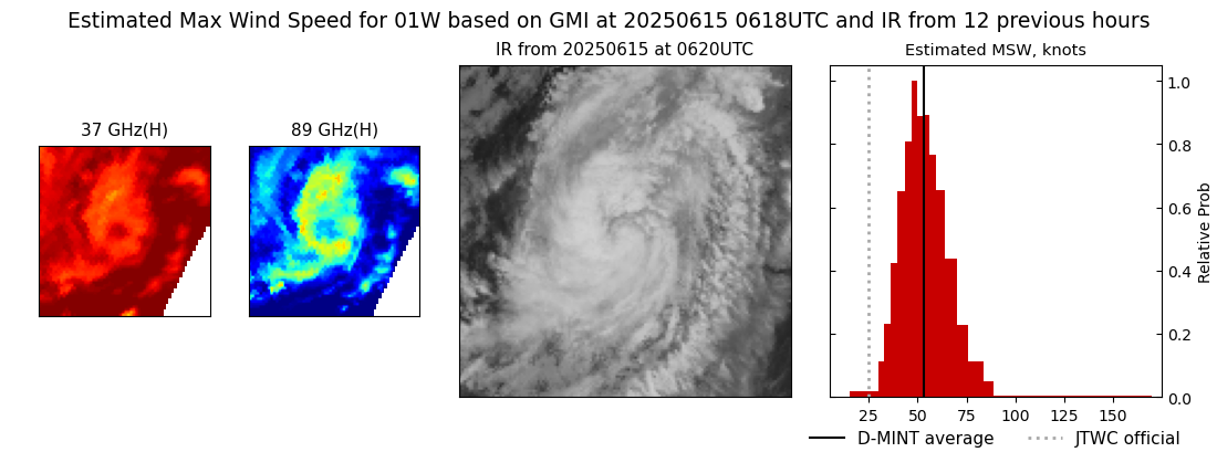 current 01W intensity image