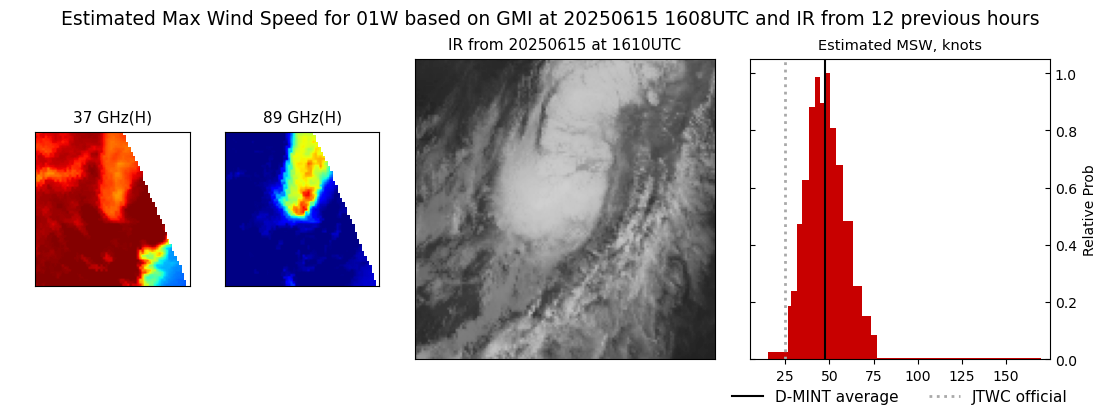 current 01W intensity image