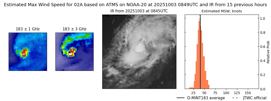 current 02A intensity image