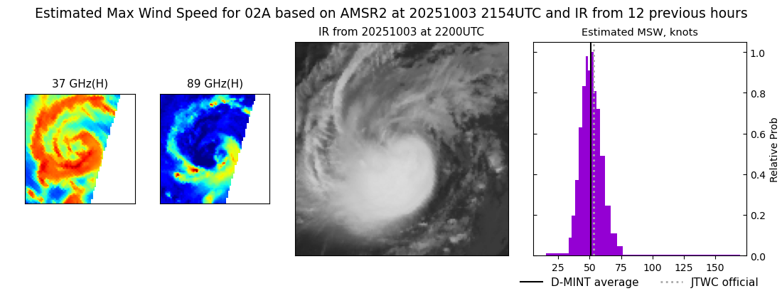 current 02A intensity image