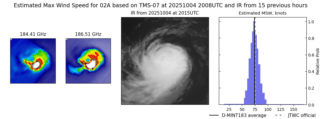 current 02A intensity image