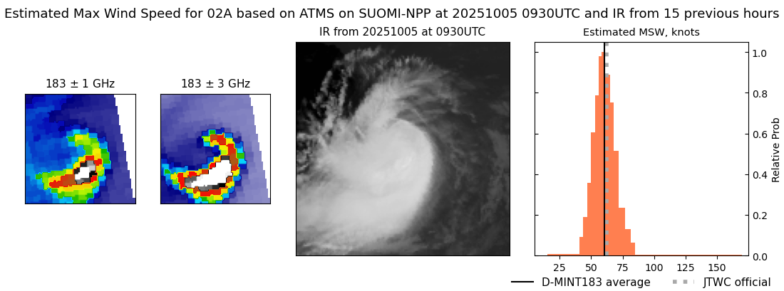 current 02A intensity image