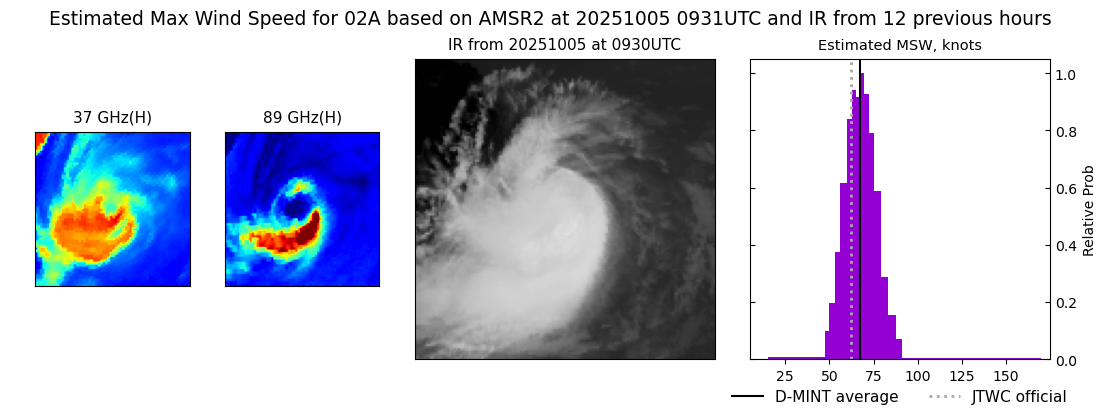 current 02A intensity image