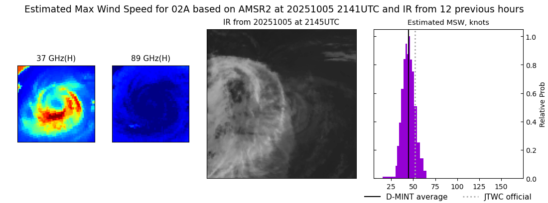 current 02A intensity image