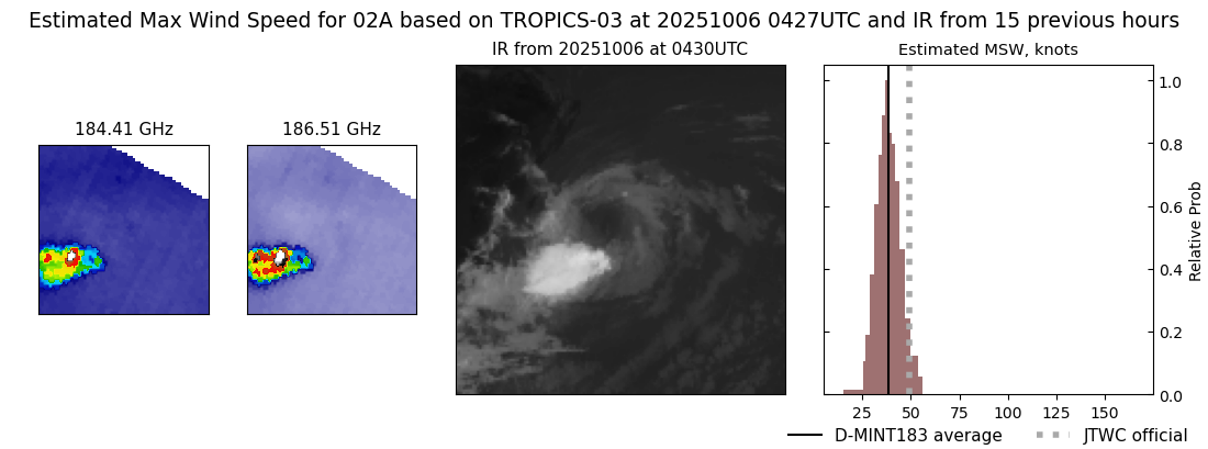 current 02A intensity image