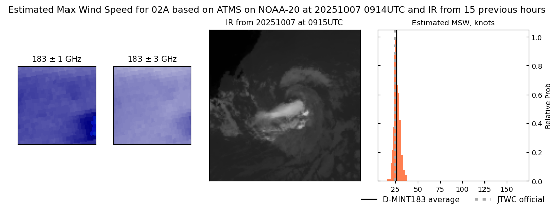 current 02A intensity image