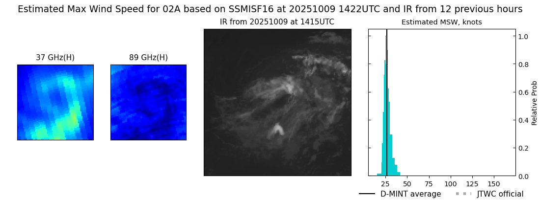 current 02A intensity image