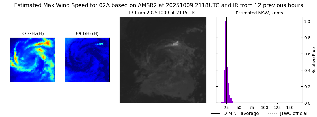 current 02A intensity image